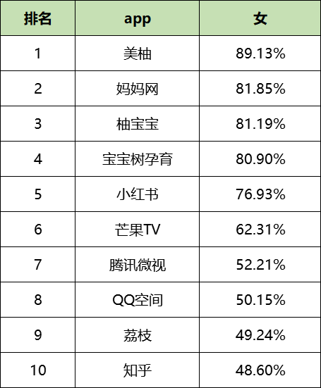 最新!60个信息流广告平台数据榜单!(2020.09)