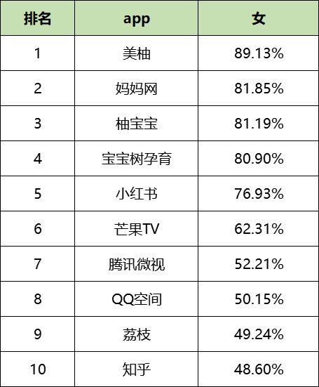 最新！60个信息流广告平台数据榜单！（2020.09）