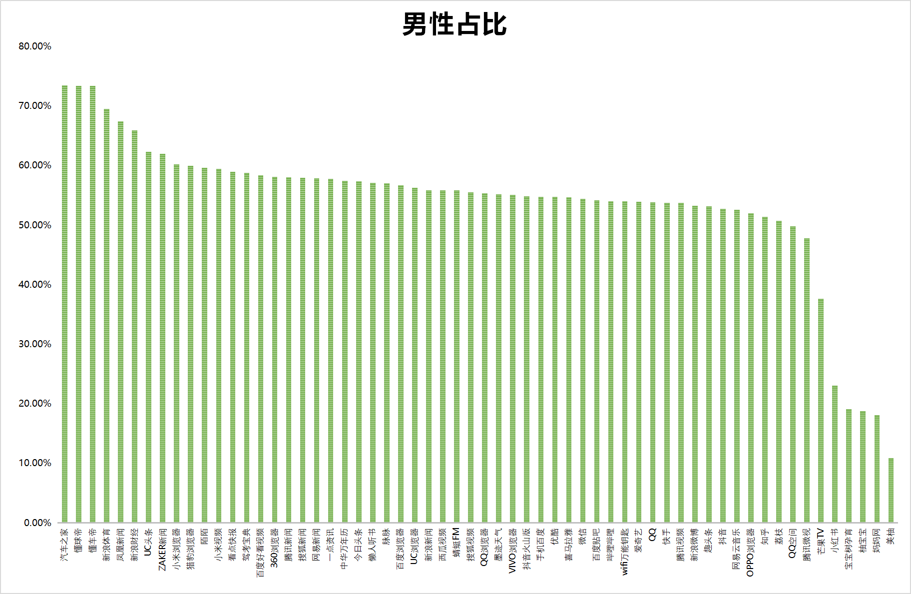 最新!60个信息流广告平台数据榜单!(2020.09)