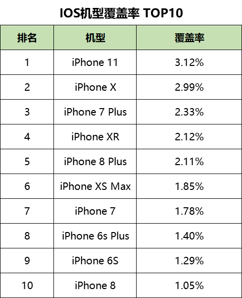最新!60个信息流广告平台数据榜单!(2020.09)