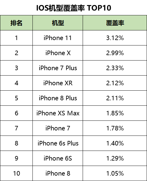 最新！60个信息流广告平台数据榜单！（2020.09）