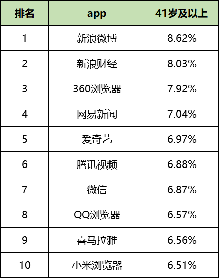 最新!60个信息流广告平台数据榜单!(2020.09)
