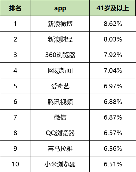 最新！60个信息流广告平台数据榜单！（2020.09）