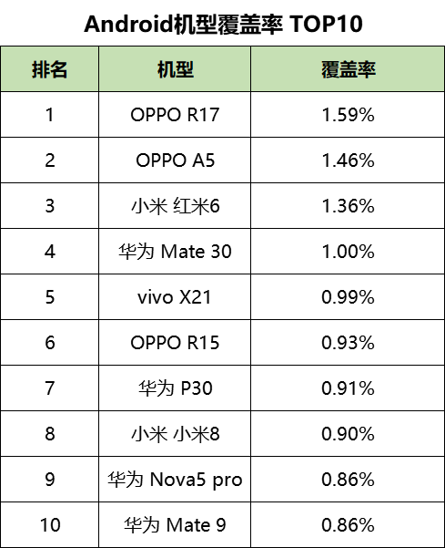 最新!60个信息流广告平台数据榜单!(2020.09)