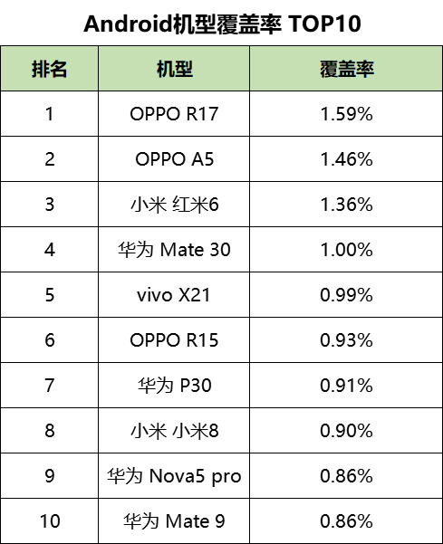 最新！60个信息流广告平台数据榜单！（2020.09）