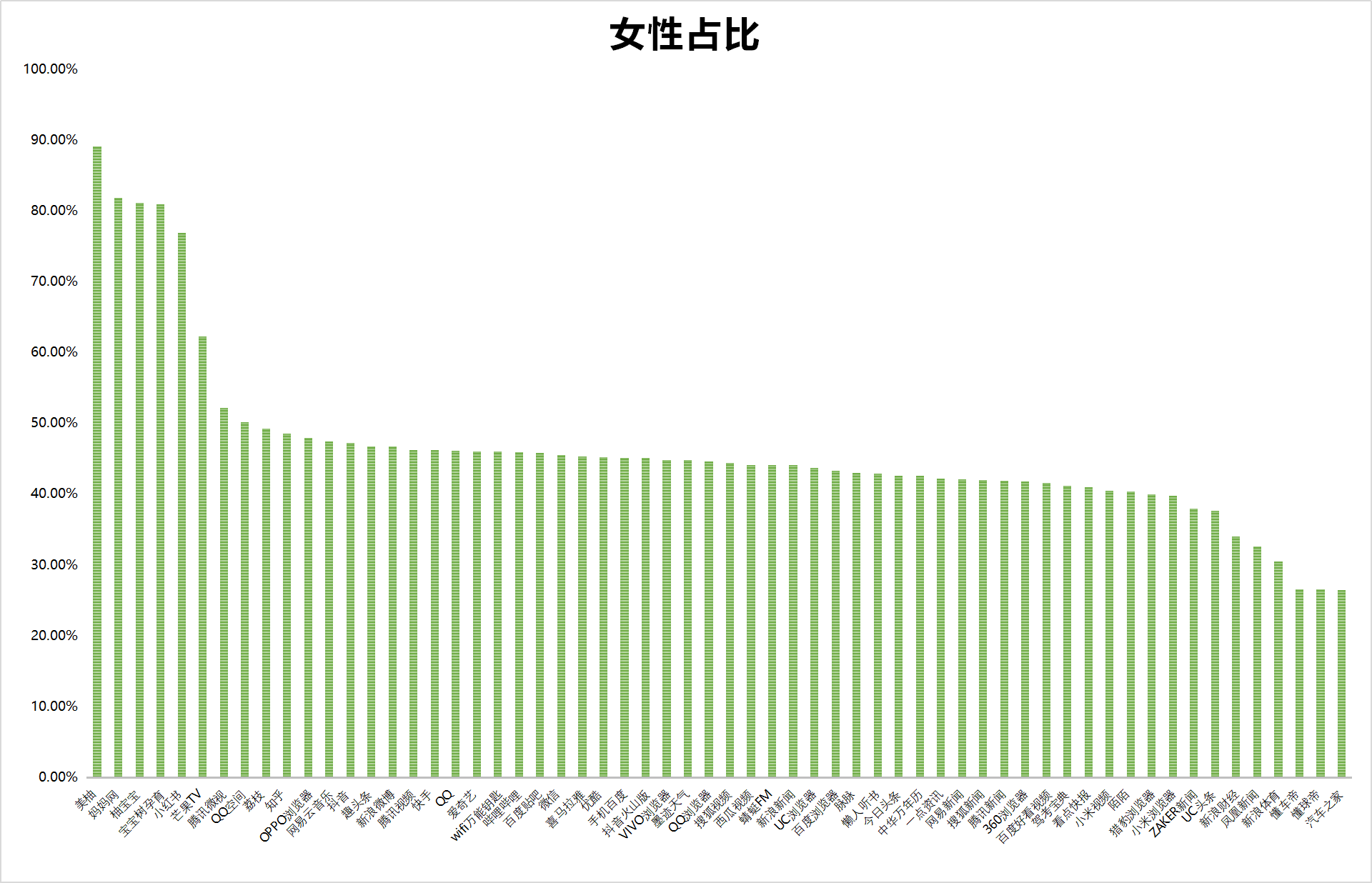 最新!60个信息流广告平台数据榜单!(2020.09)