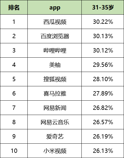 最新!60个信息流广告平台数据榜单!(2020.09)