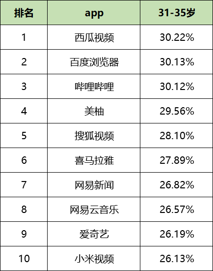 最新！60个信息流广告平台数据榜单！（2020.09）