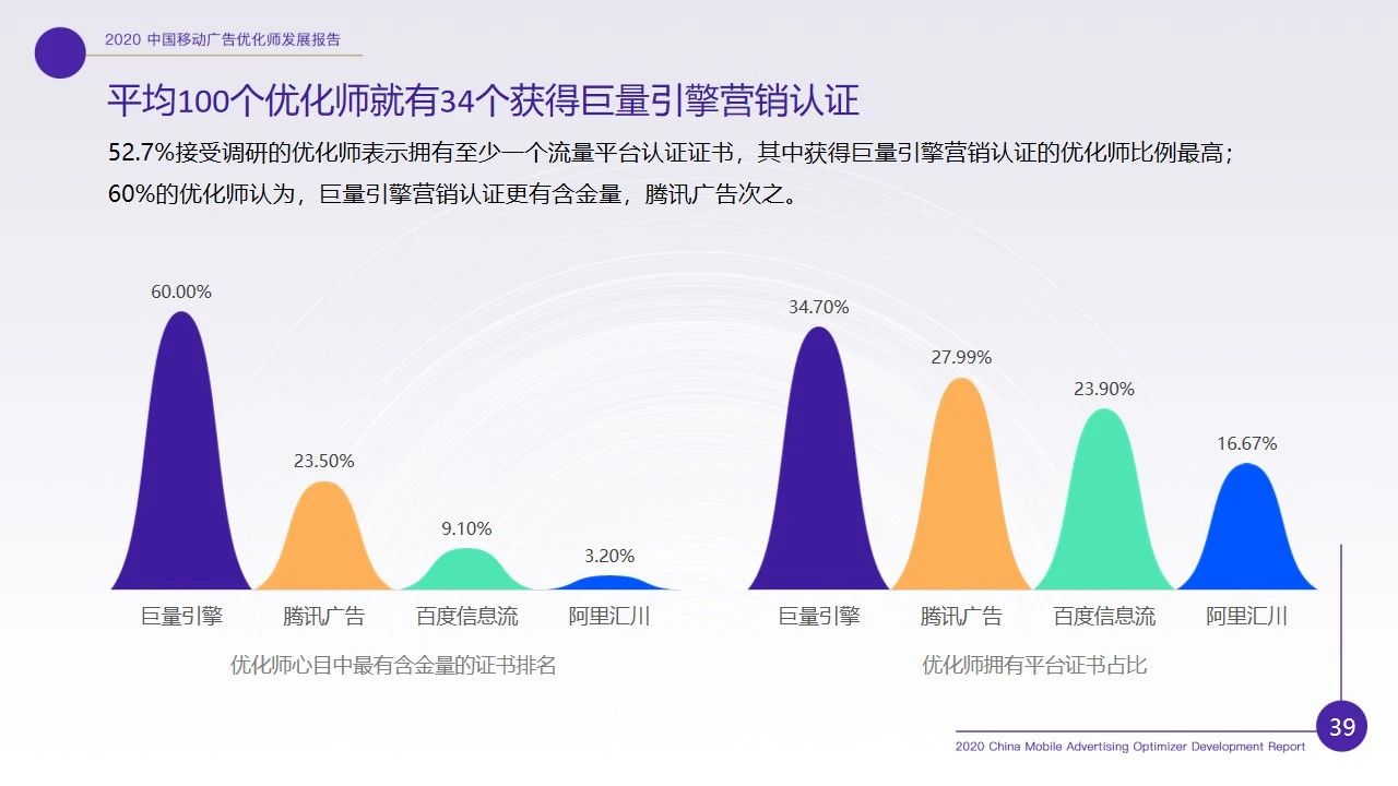 优化师行业现状如何？2020移动广告优化师行业调研报告