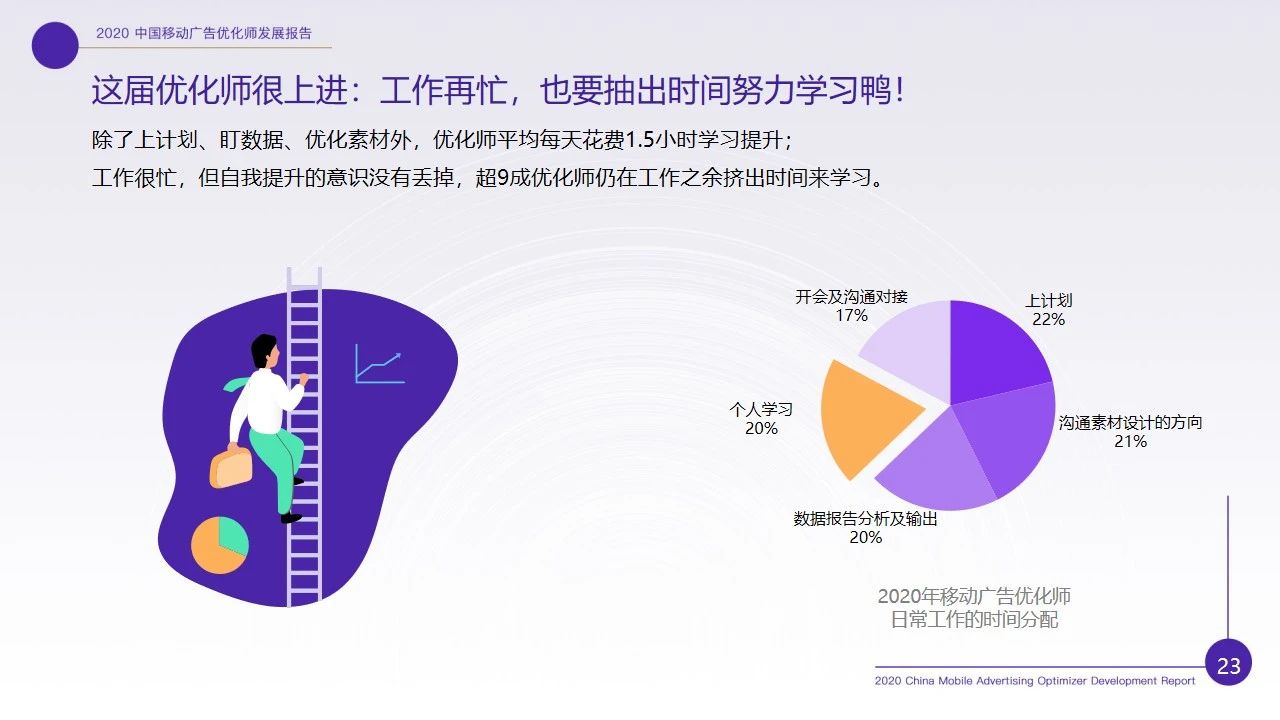 优化师行业现状如何？2020移动广告优化师行业调研报告