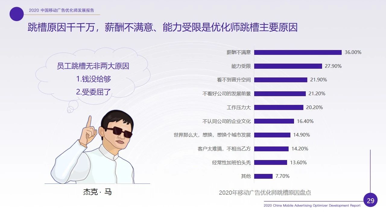 优化师行业现状如何？2020移动广告优化师行业调研报告