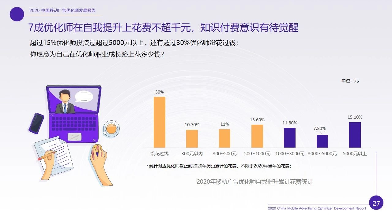 优化师行业现状如何？2020移动广告优化师行业调研报告