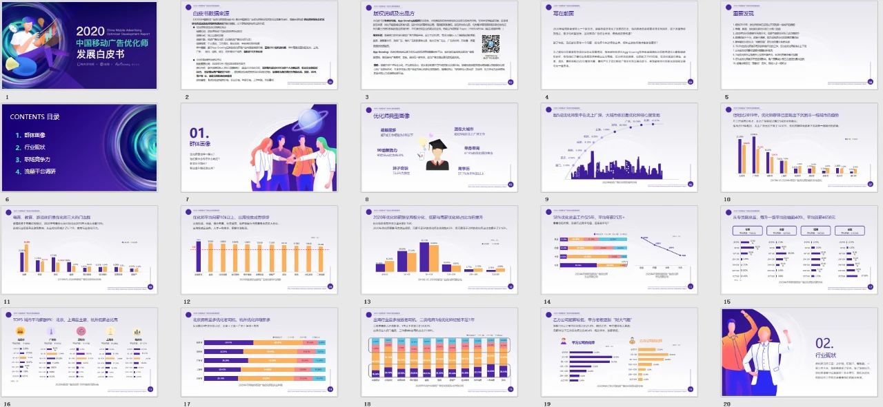优化师行业现状如何？2020移动广告优化师行业调研报告