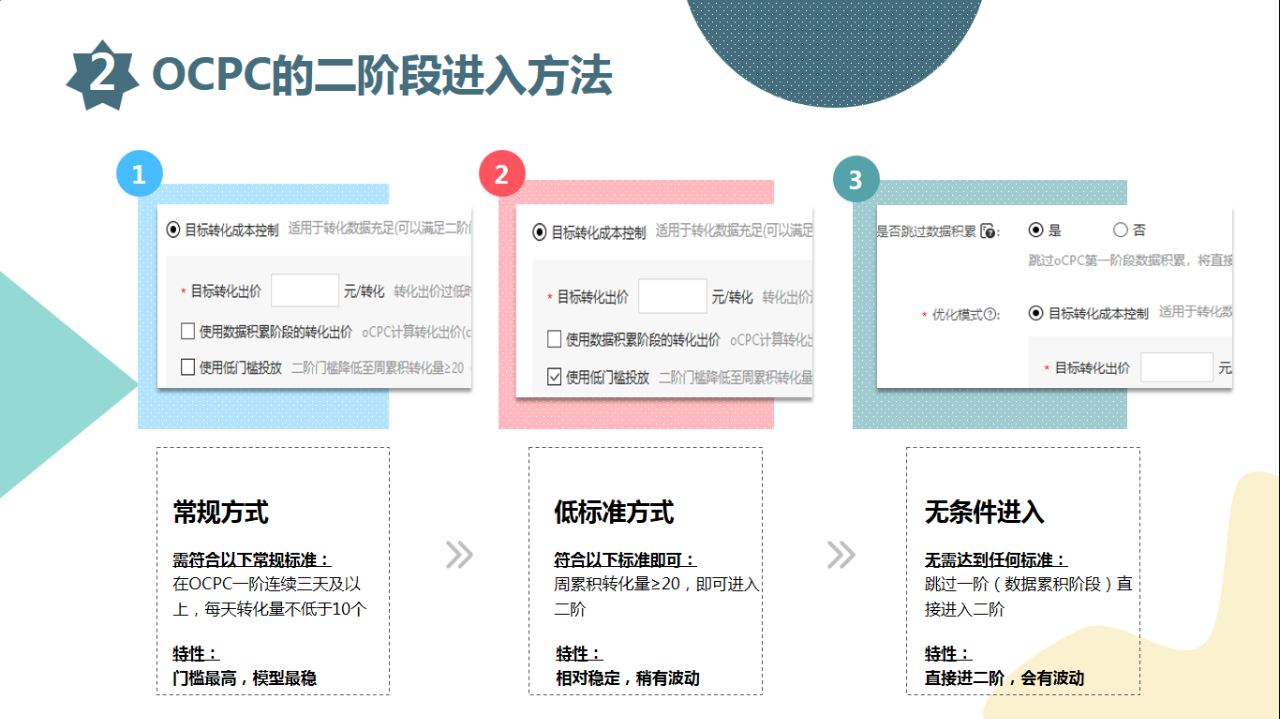 搜索OCPC实战策略全解读