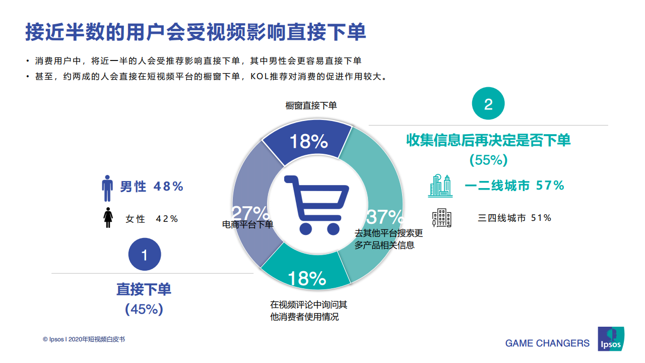 短视频行业分析—2020年短视频白皮书