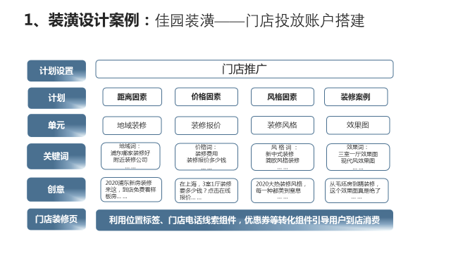 房产家居如何做好门店引流？