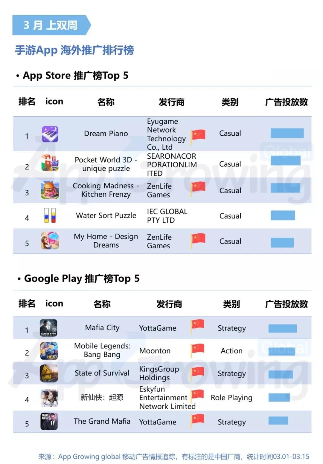 021年3月手游买量分析"