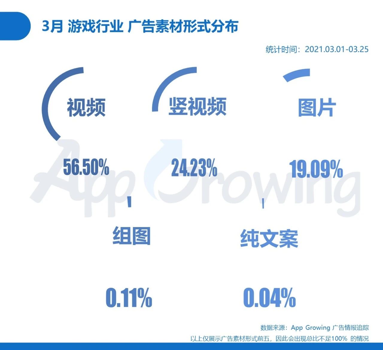 021年3月手游买量分析"