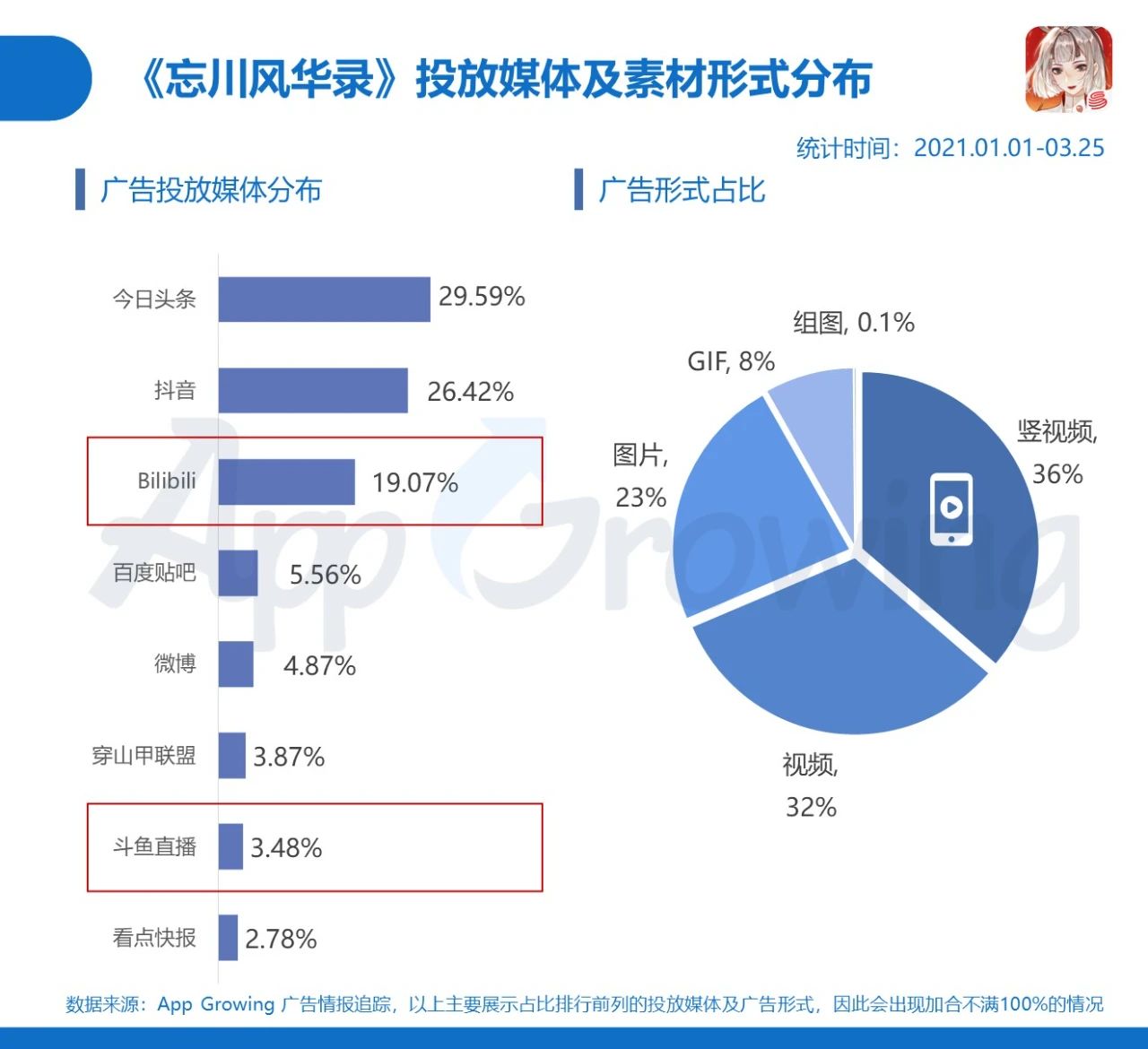 021年3月手游买量分析"