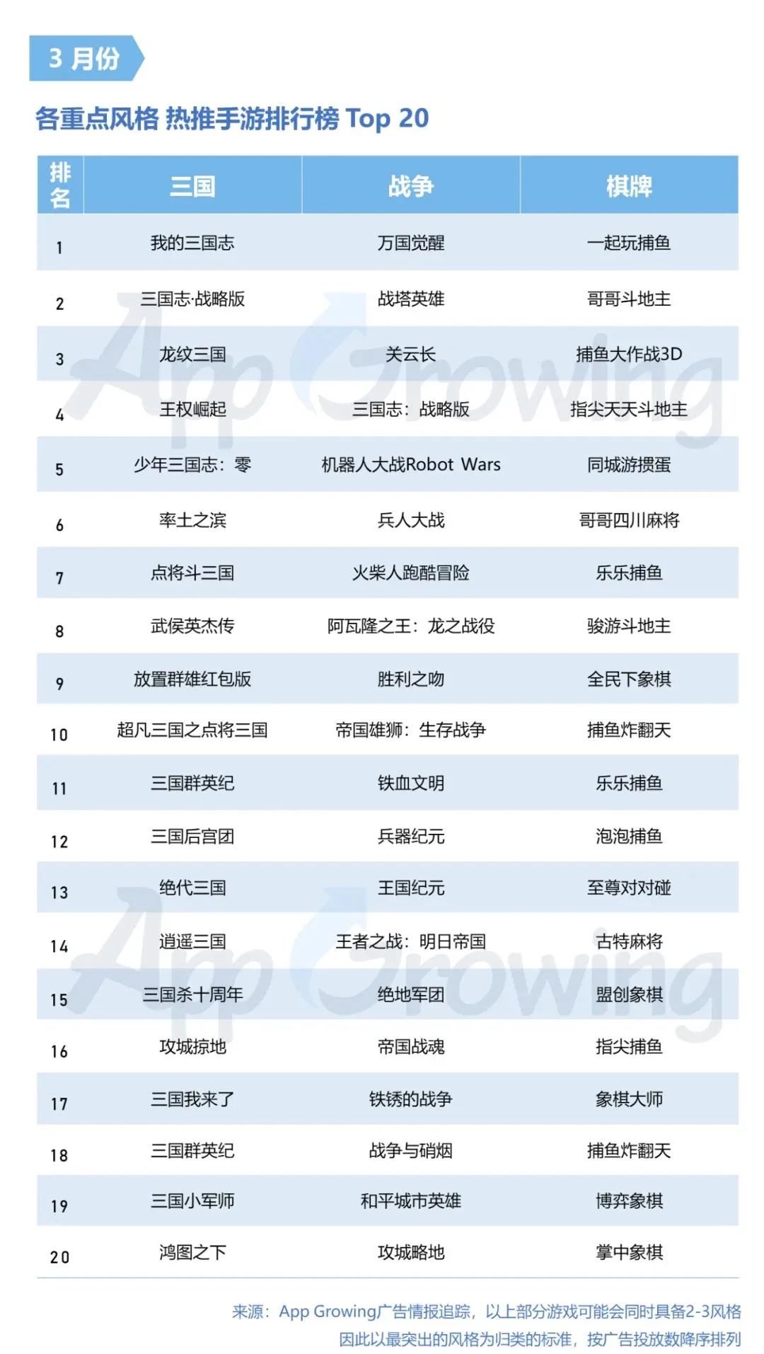 021年3月手游买量分析"