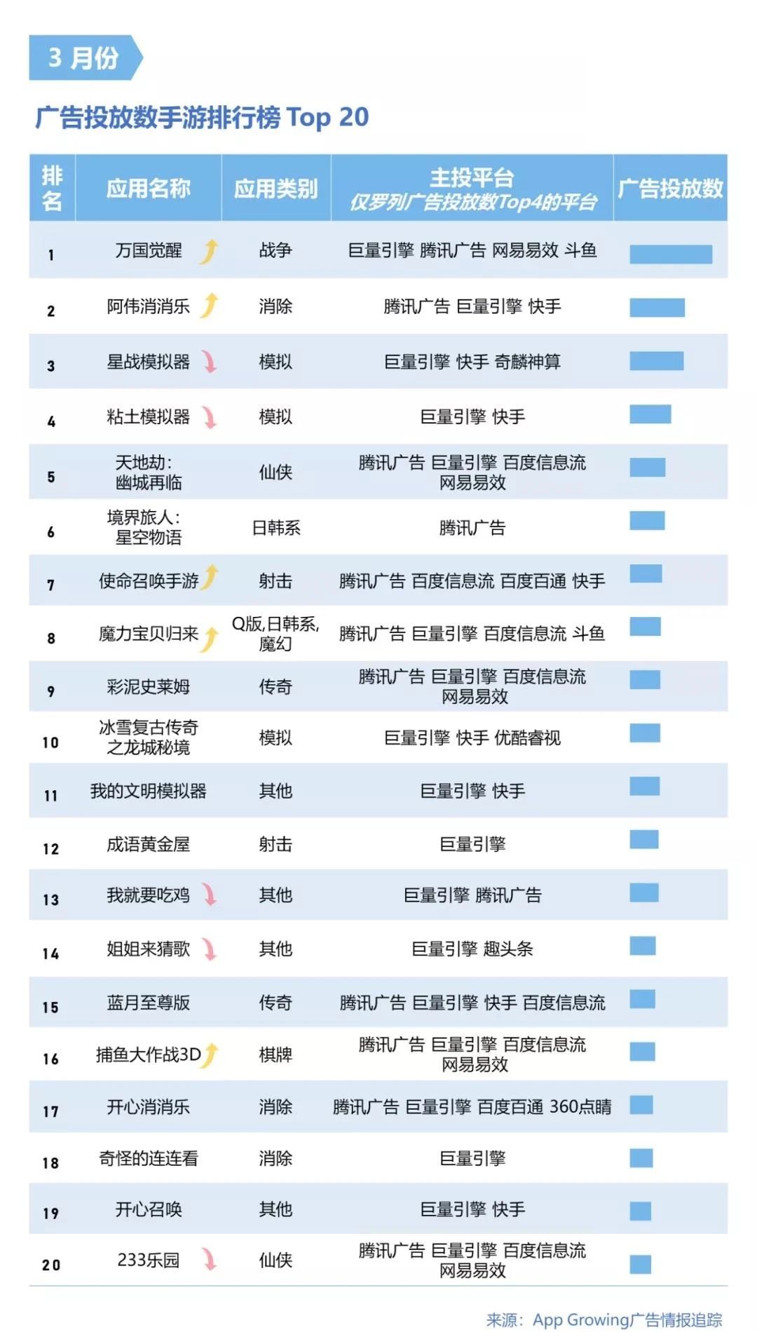 021年3月手游买量分析"