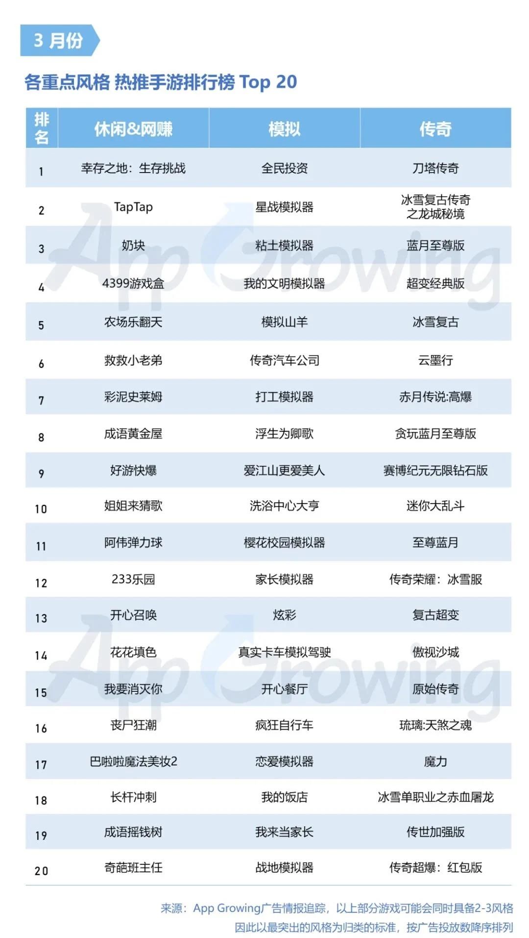 021年3月手游买量分析"