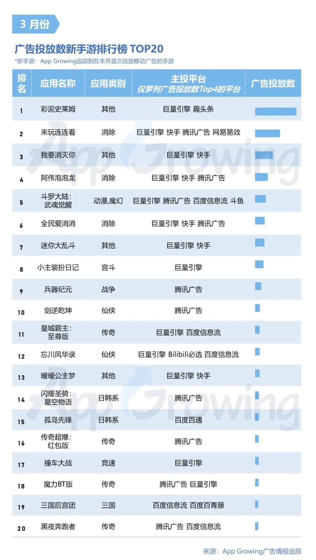 021年3月手游买量分析"