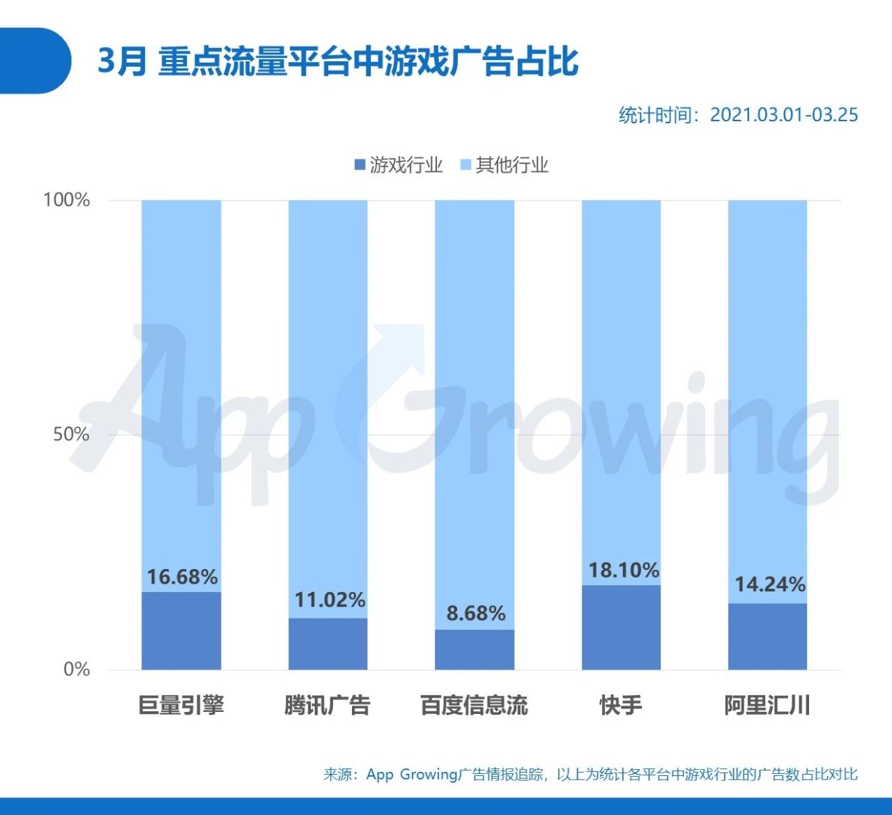 021年3月手游买量分析"