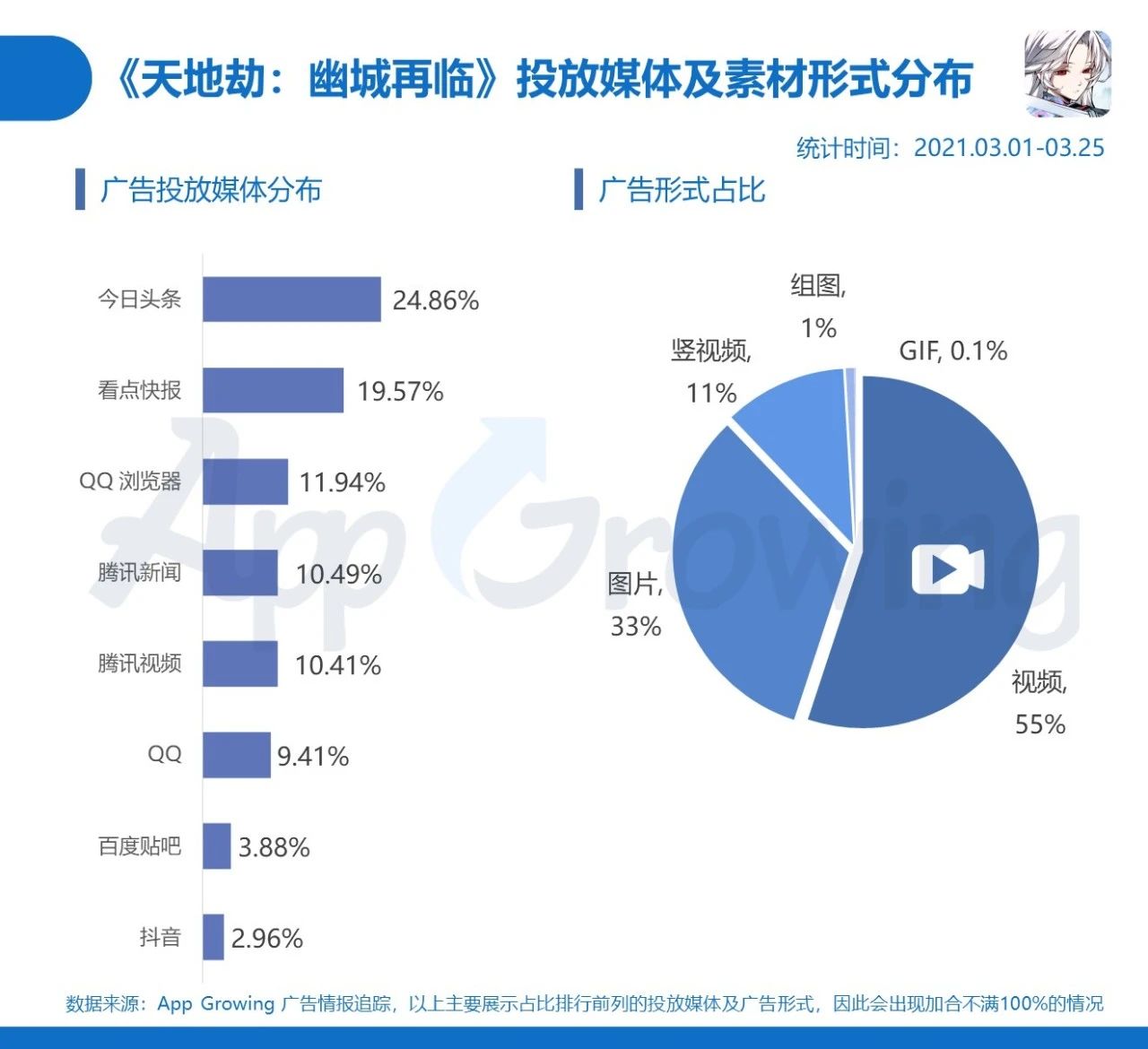 021年3月手游买量分析"