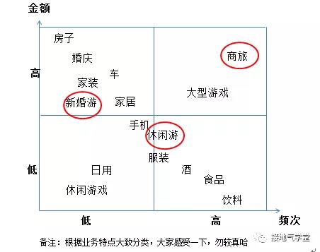 深度挖掘用户需求？按这五个步骤做