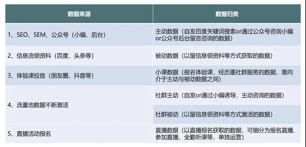 当你的领导制定运营指标的时候，TA在想什么？