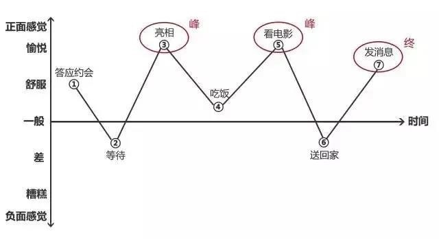 做实体的请笑纳:是时候施展你“获客”的真正技术了!