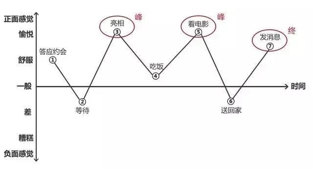 做实体的请笑纳：是时候施展你“获客”的真正技术了！