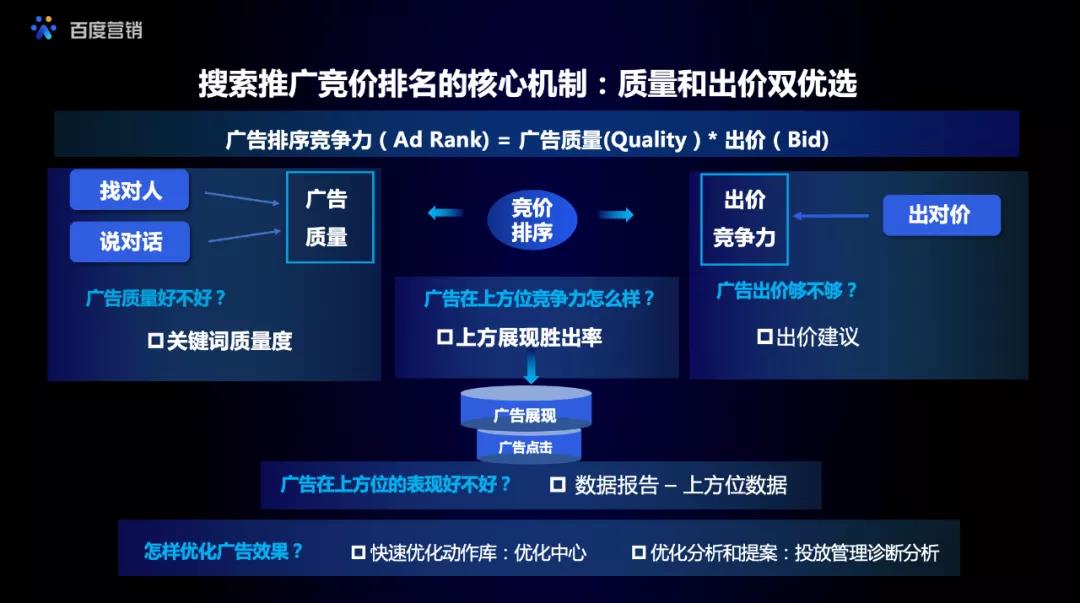 搜索推广诊断优化系列产品持续升级，sem优化不再难