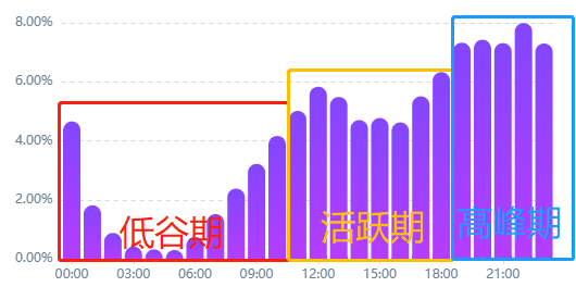 有粉丝基础后可以不那么“垂直”