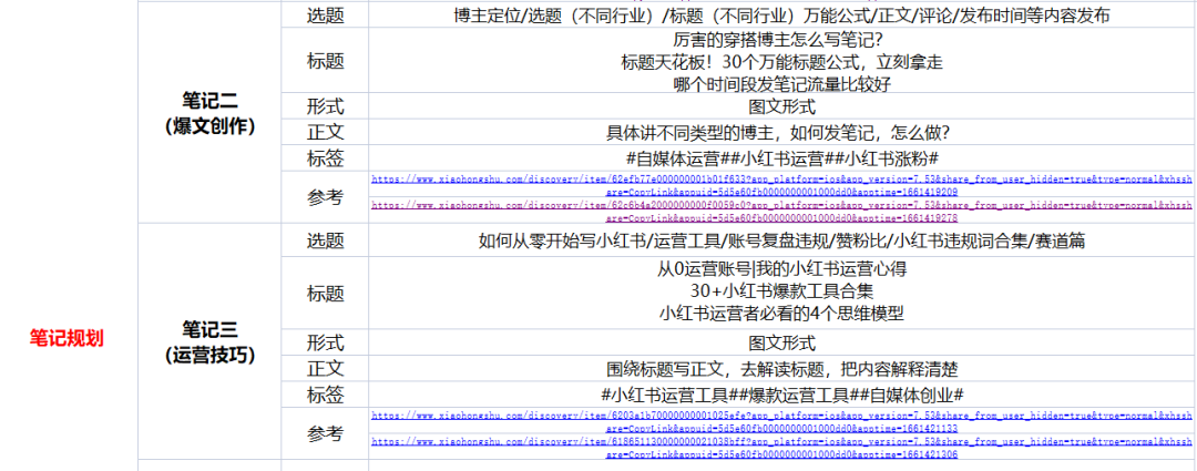 4个标准3个方法，小红书对标账号这样找！-张佑晨个人博客