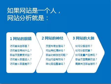 网站分析是什么 网站分析是什么