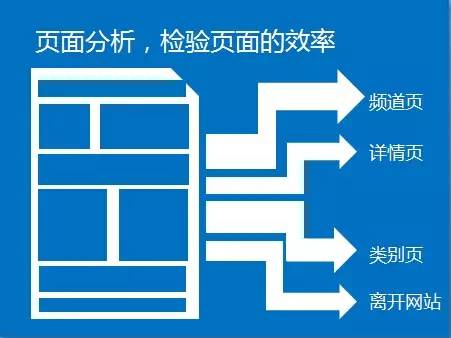 页面分析 页面分析
