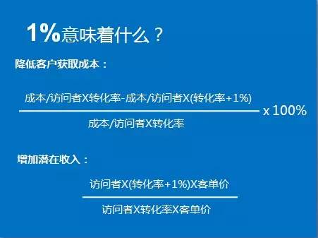 1%对于网站来说到底意味着什么 1%对于网站来说到底意味着什么