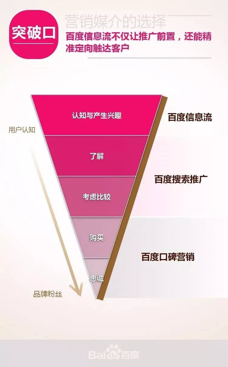 婚纱摄影行业媒介突破口 婚纱摄影行业媒介突破口