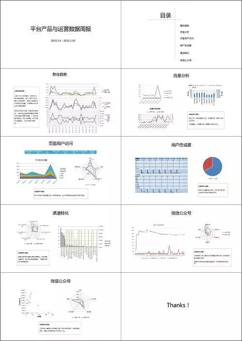 数据分析报表设计 数据分析报表设计