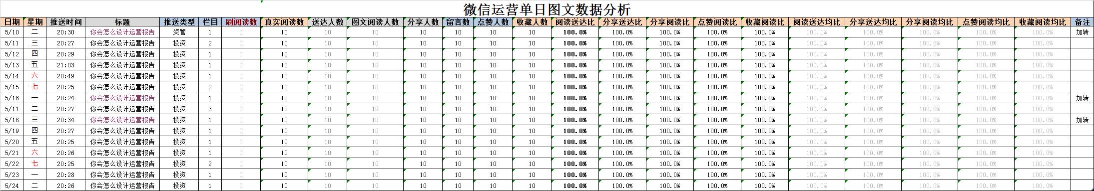 数据分析报表设计 数据分析报表设计