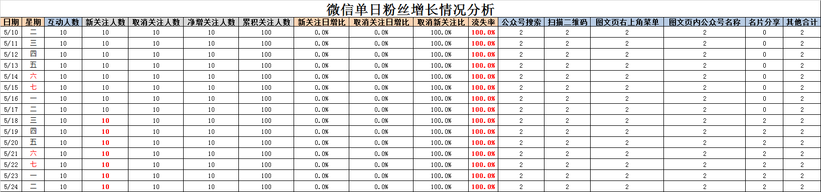 数据分析报表设计 数据分析报表设计