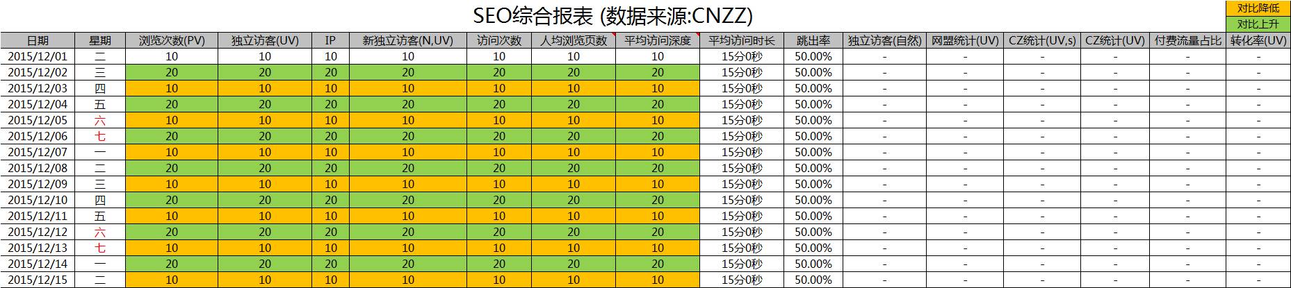 数据分析报表设计 数据分析报表设计