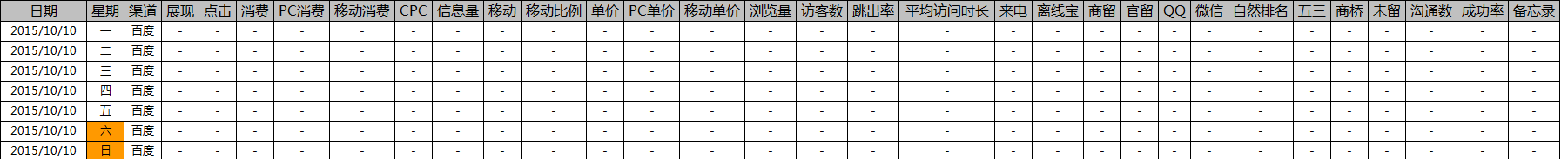 数据分析报表设计