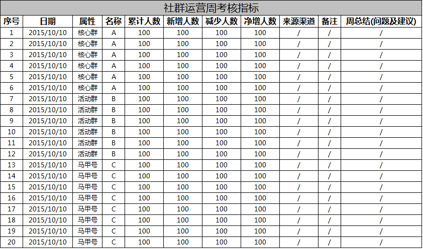 数据分析报表设计 数据分析报表设计