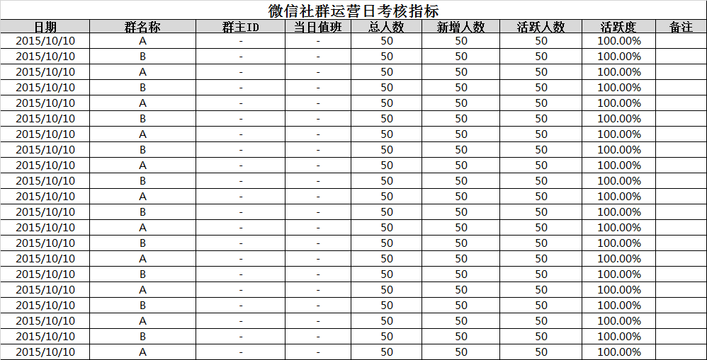数据分析报表设计