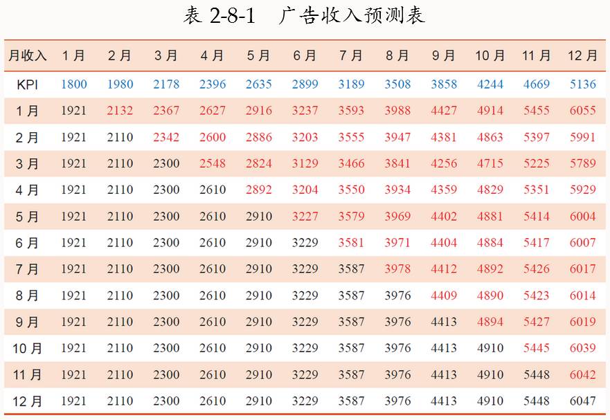 数据分析报表设计 数据分析报表设计