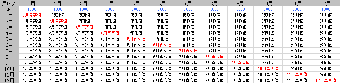 数据分析报表设计 数据分析报表设计