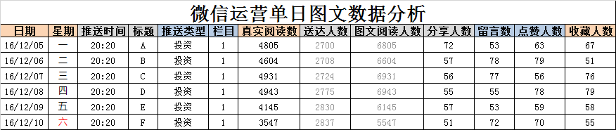 数据分析报表设计 数据分析报表设计
